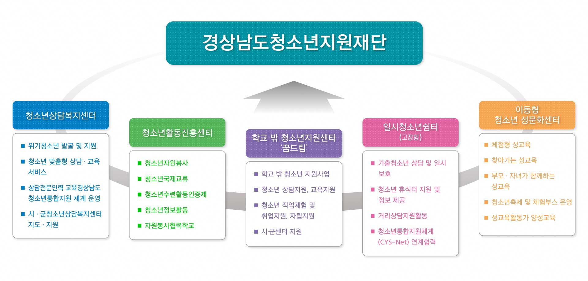 재단소개